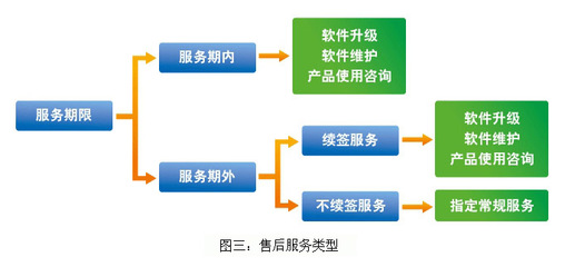 構筑高效技術咨詢體系，賦能企業售后服務的卓越升級