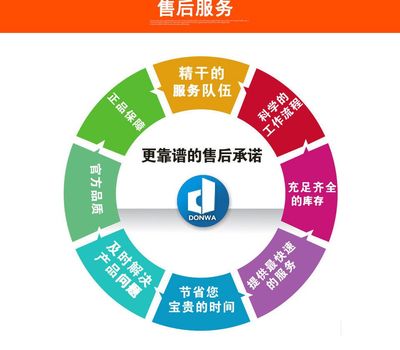 專業(yè)解讀 彩鋼巖棉條業(yè)務(wù)與技術(shù)咨詢要點